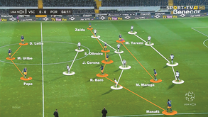 O V. Guimarães-FC Porto visto à lupa: Dragão conquista castelo