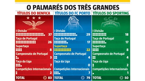 Todos os vencedores da Taça de Portugal - Infografias - Jornal Record