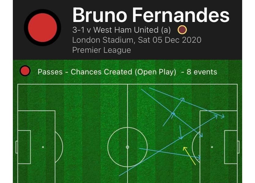 Rio Ferdinand irrita-se com críticos de Bruno Fernandes: «É o jogador com  os maiores tomates!» - Man. United - Jornal Record