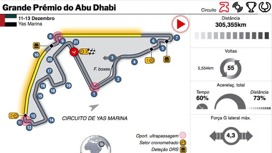 Fórmula 1: tudo sobre o GP de Abu Dhabi numa infografia interativa
