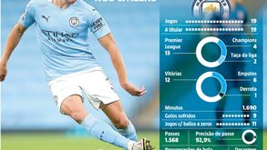 Números mostram que Rúben Dias é o muro de Guardiola
