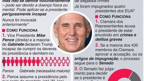 Como Trump pode ser removido do cargo