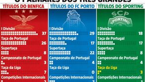 O palmarés dos três grandes: como vão as contas dos títulos