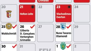 Janeiro difícil na Luz: os casos ativos de covid-19, as previsões de alta e quem falha o dérbi