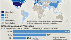 O acesso às vacinas da Covid-19