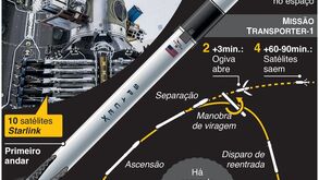 SpaceX lança número recorde de satélites numa única missão
