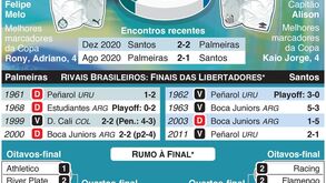 Abel Ferreira a caminho do trono sul-americano: tudo sobre a final da Libertadores