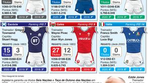 Guia das equipas do Torneio das Seis Nações