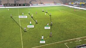 O Boavista-Sporting visto à lupa: Consistência leonina