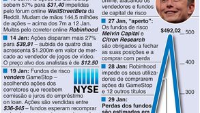 Batalha da GameStop com fundos de capital de risco