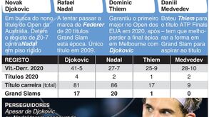 Australian Open: antevisão do torneio masculino