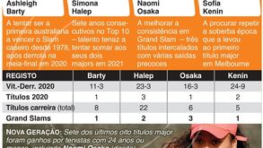 Australian Open: antevisão do torneio feminino