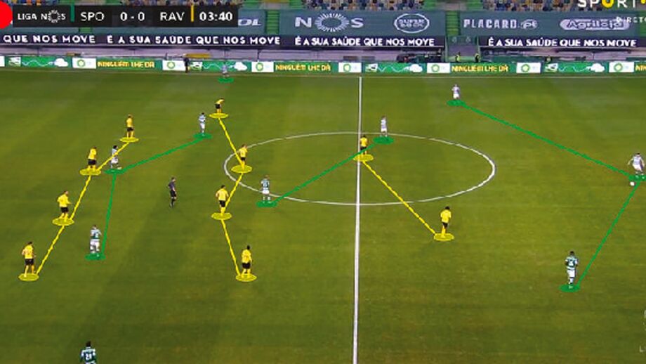 O Sporting-Rio Ave visto à lupa: Revolução ao intervalo
