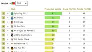 Projeção para a Liga NOS
