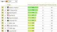 Projeção para a La Liga