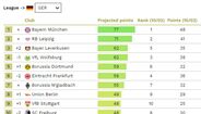 Projeção para a Bundesliga