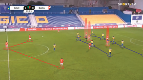 O Estoril-Benfica visto à lupa: alterar para ganhar