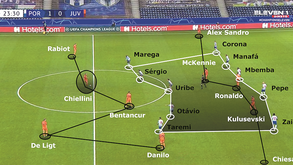 O FC Porto-Juventus visto à lupa: a noite quase perfeita