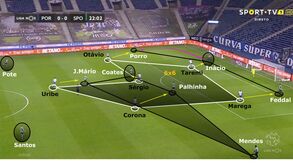 O FC Porto-Sporting visto à lupa: leões em modo invicto