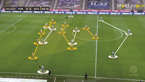 O FC Porto-Boavista visto à lupa: Pantera belisca dragão