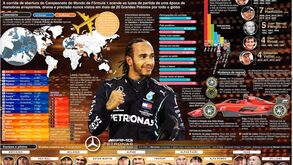 O cartaz completo do Campeonato do Mundo de Fórmula 1 de 2021