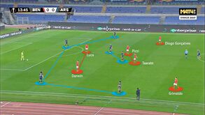 O Benfica-Arsenal visto à lupa: resistência tática