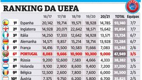 Assim está o ranking da UEFA