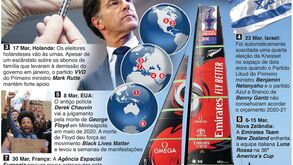 Agenda mundial de março