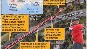 Os detalhes do acidente que feriu Tiger Woods