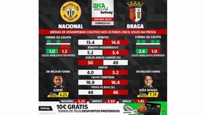 As melhores previsões para o Nacional-Sp. Braga: médias de desempenho coletivo das duas equipas