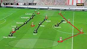 O Arsenal-Benfica visto à lupa: descoordenação defensiva 