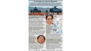 Cronologia da crise em Myanmar