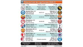 Tudo sobre o sorteio dos 'oitavos' da Liga Europa