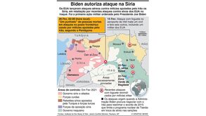 Biden autoriza ataques na Síria: o filme dos acontecimentos