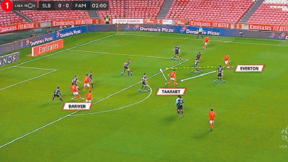 O Benfica-Famalicão visto à lupa: Águia de voo rápido