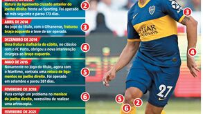 Calvário interminável: a lista das lesões mais graves de Salvio