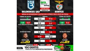 As melhores previsões para o Belenenses SAD-Benfica: médias de desempenho coletivo das duas equipas