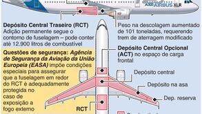 Segurança do Airbus A321XLR em causa