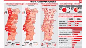 Futebol feminino em Portugal analisado à lupa