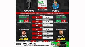 As melhores previsões para o Juventus-FC Porto: médias de desempenho coletivo das duas equipas
