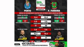 As melhores previsões para o FC Porto-Paços de Ferreira: médias de desempenho coletivo das duas equipas