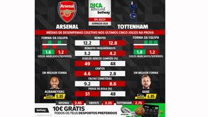 As melhores previsões para o Arsenal-Tottenham: médias de desempenho coletivo das duas equipas