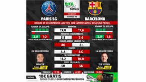As melhores previsões para o Paris SG-Barcelona: médias de desempenho coletivo das duas equipas