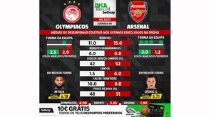 As melhores previsões para o Olympiacos-Arsenal: médias de desempenho coletivo das duas equipas