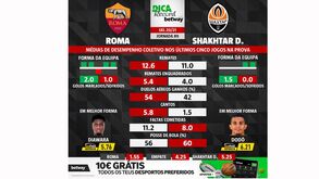As melhores previsões para o Roma-Shakhtar: médias de desempenho coletivo das duas equipas