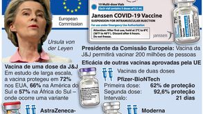 UE aprova uma quarta vacina contra a Covid-19