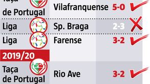 As vezes que Seferovic bisou com a camisola do Benfica