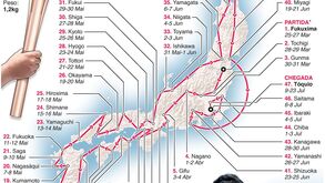 A 'marcha' da Tocha Olímpica até Tóquio