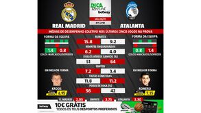 As melhores previsões para o Real Madrid-Atalanta: médias de desempenho coletivo das duas equipas