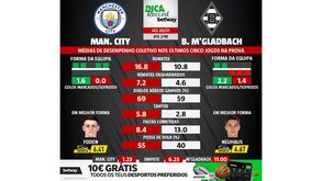 As melhores previsões para o Man. City-Borussia M'Gladbach: médias de desempenho coletivo das duas equipas